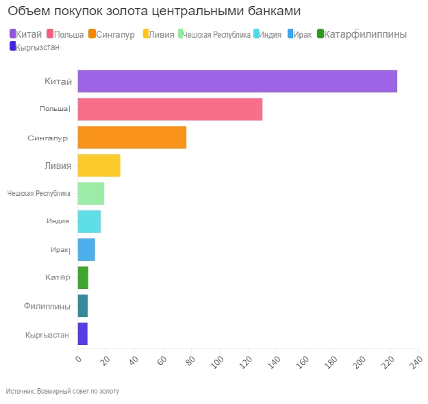 Из чистого золота текст