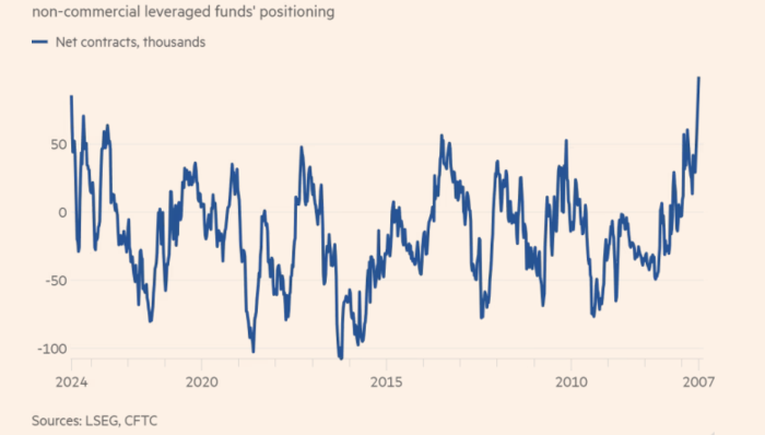 Profinance ru usd