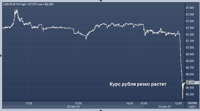 Курс йены к юаню