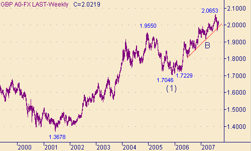 It hot last week. График фунт доллар 2000 года.