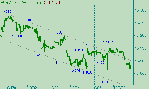 Eur h. Барьерный уровень в облигации.