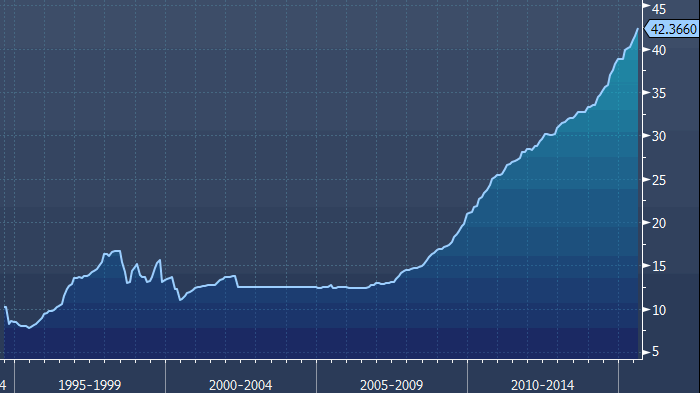 Статья: Золото России