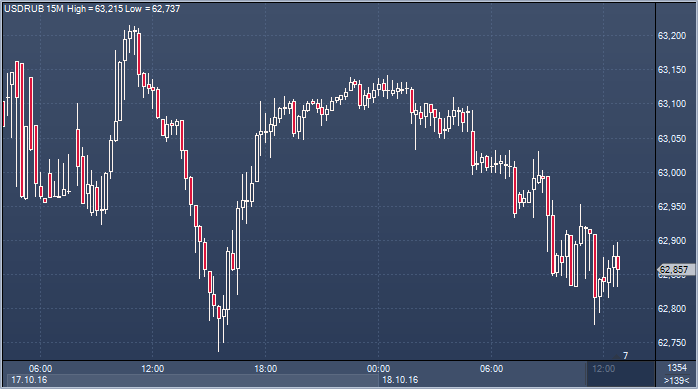 Forexpf ru