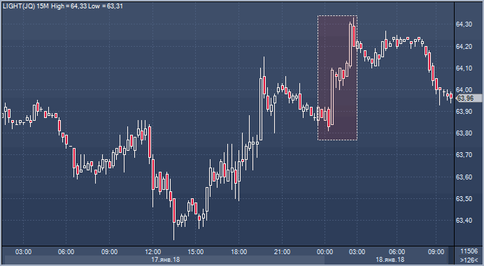 Нефтяная 5 букв. Фиксация форекс.