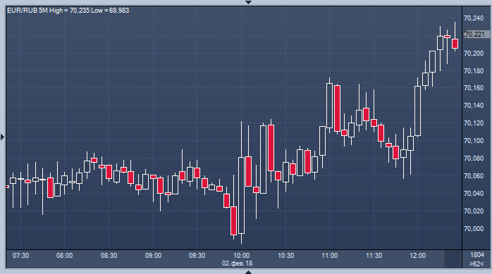 Eur перевод