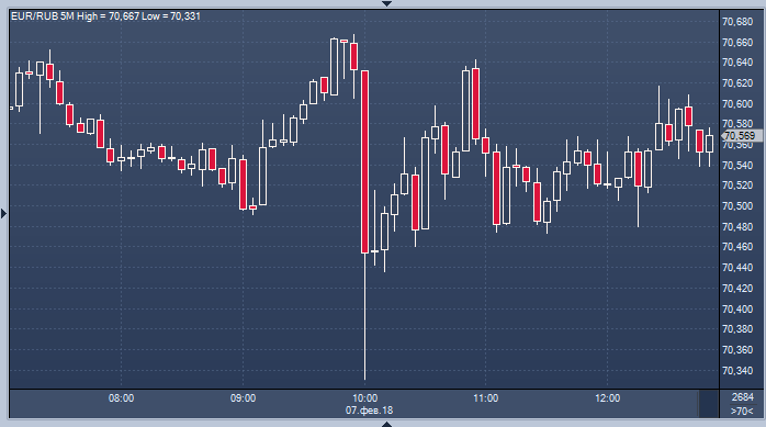 Eur перевод