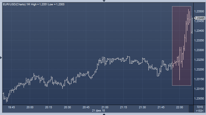 Forexpf ru