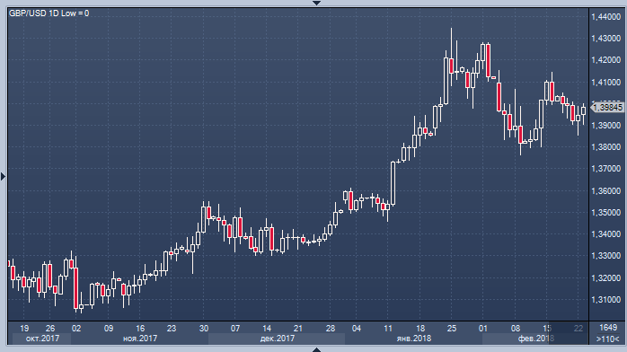 Forexpf ru