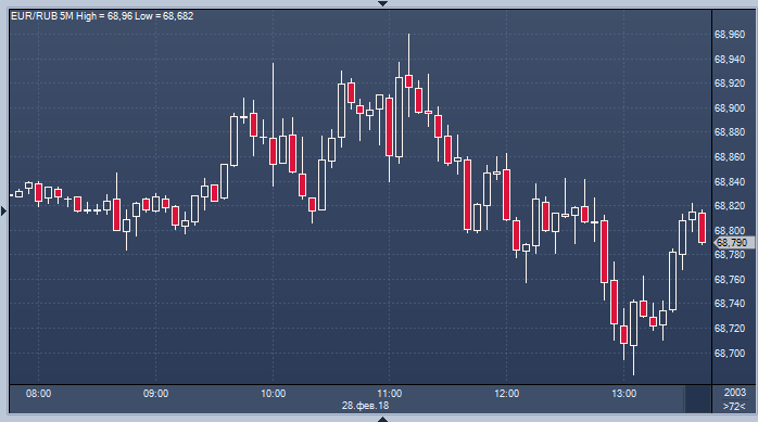 Eur перевод