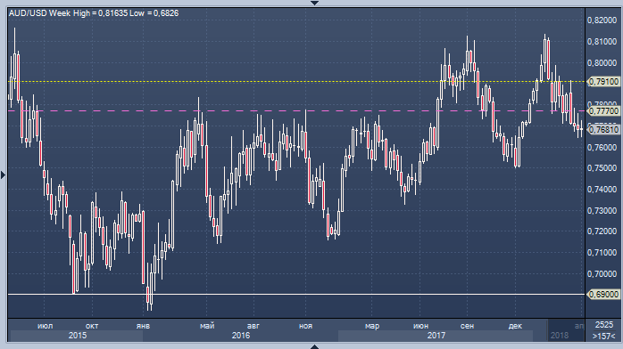 Forexpf ru