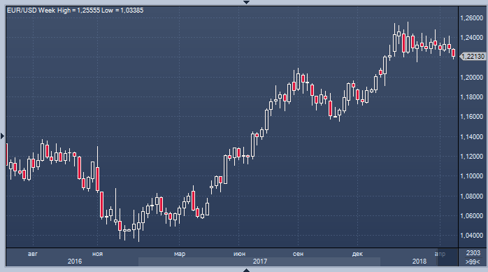 Gold 3.24 фьючерс