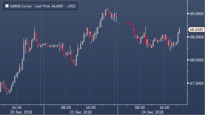 Форекс графики нефти