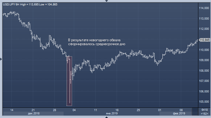 Profinance ru usd