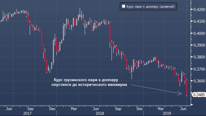 Курс ларри