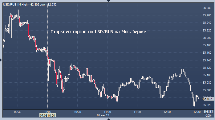 Rub 21. 89 Долларов в рублях. 1.34 Доллара в рублях. 32 Евро в долларах. Курсы валют в банках ПРОФИНАНС.