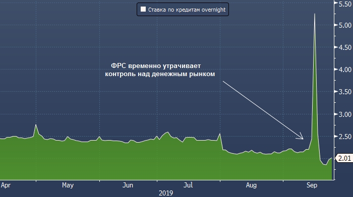 Овернайт для физических лиц. Кредит овернайт.