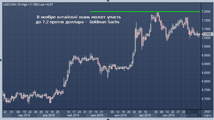 Профинанс юани. Юань обозначение на бирже. Китайский юань прогноз на 2022. Китайский юань прогноз на будущее. Юань растет или падает.