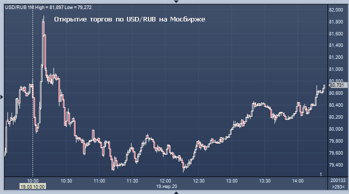 Investing юань. График курса юаня к рублю за год 2023. Курс юаня к рублю график. График юаня за 10 лет. Юань к рублю график за год.