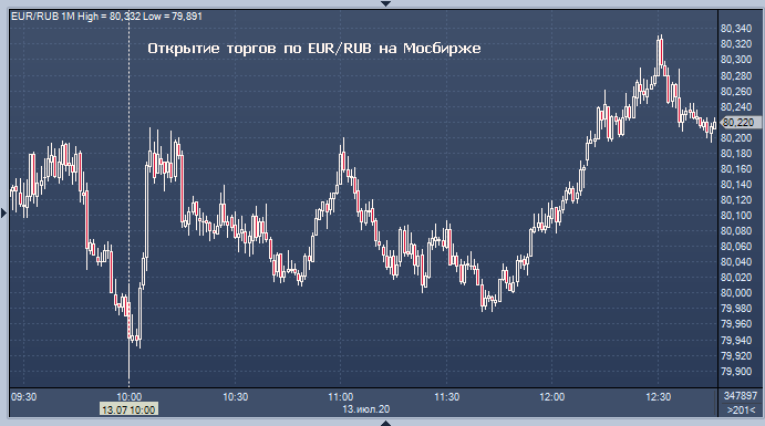 300 юаней в тенге. 70 Долларов в евро. Курс 80.