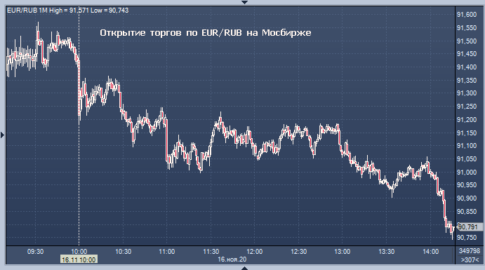 1 евро на рубли цб. ПРОФИНАНС рубль доллар. Курс доллара PROFINANCE. Курс юаня к рублю ЦБ сегодня официальный РФ. Курс гривны и Лиры к доллару.