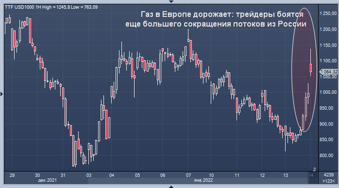 Почему подорожал газ