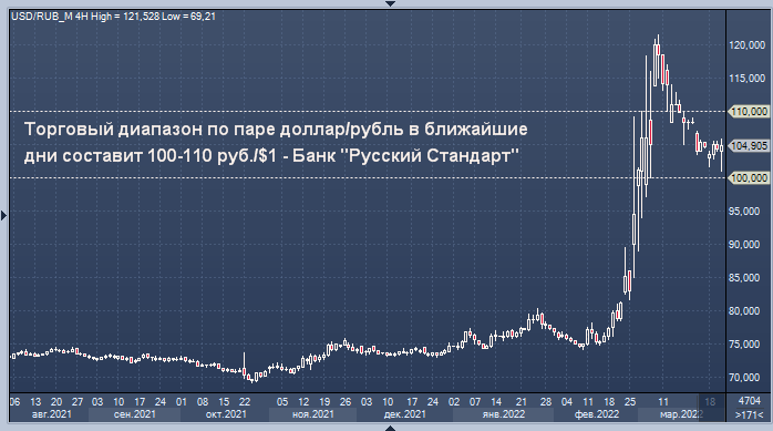 Московская биржа доллара к рублю. 1 USD В RUB. Курс доллара к рублю. Доллар к рублю на форекс. Котировки форекс.