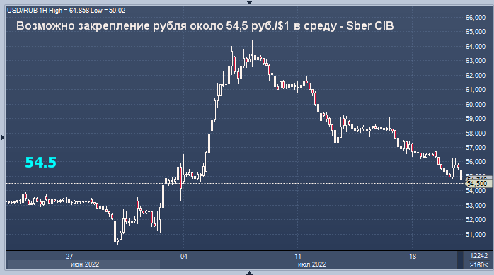 0.5 доллара в рублях. 321 Доллар в рублях.