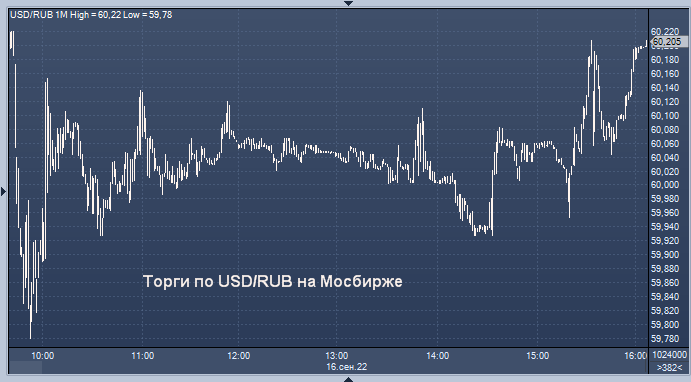 Курс евро цб на 26.11 2017. USD ЦБ. EUR ЦБ. Курс доллара и евро.