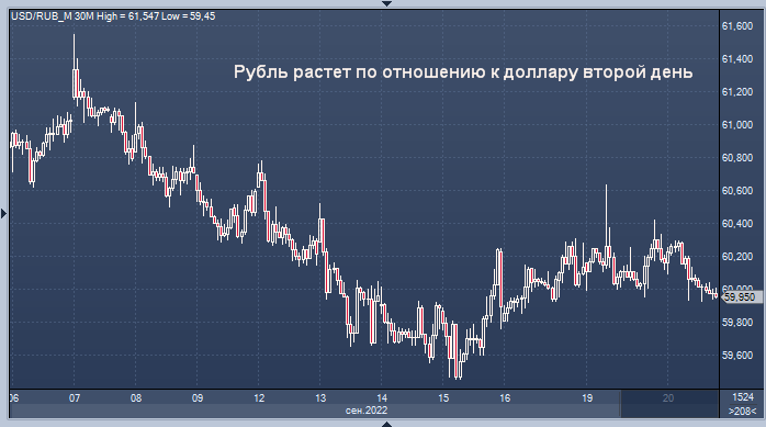 Рубль в апреле 2024. Курс рубля. Курс рубля к доллару. Доллары в рубли. Курс доллара к рублю.