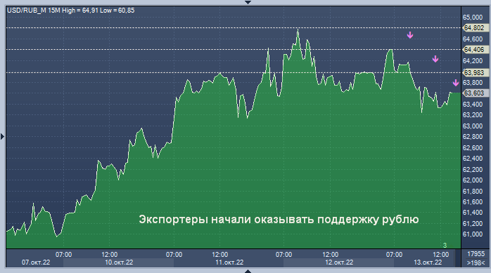 Разница биржевого курса. Курс доллара к рублю. Доллары в рубли. Курс рубля. Рыночный курс доллара.