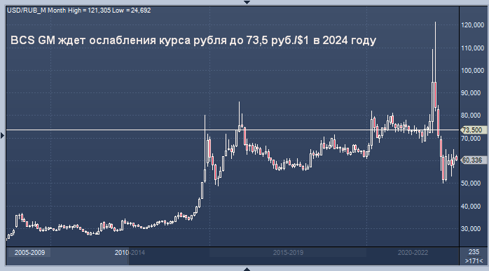 Доллар в 2024 году 2025. Доллары в рубли. Рынок форекс. Доллар евро рубль. Курс рубля.