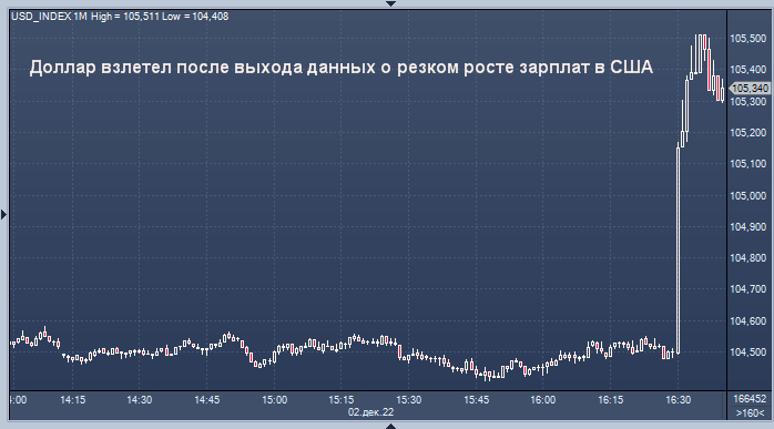 Цена Доллара На Алиэкспресс