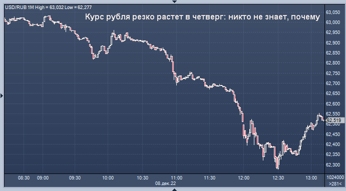 37 долларов в рублях